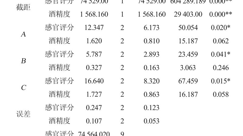 叉车上岗证报名条件